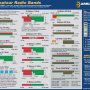 band_chart_image_for_arrl_web.jpg